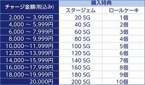 画像ギャラリー No.011のサムネイル画像 / 「ファンタシースターオンライン2」,サービス10周年を記念した“10周年記念キャンペーン2022”をローソン各店舗で6月21日にスタート