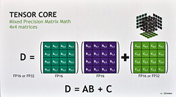画像ギャラリー No.018のサムネイル画像 / 西川善司の3DGE:新世代GPU「Turing」のリアルタイムレイトレーシングは「本物」なのか? その正体に迫る
