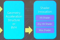 画像ギャラリー No.019のサムネイル画像 / 西川善司の3DGE:新世代GPU「Turing」のリアルタイムレイトレーシングは「本物」なのか? その正体に迫る