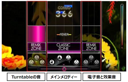 ꡼ No.006Υͥ / PSPѥꥺॲDJ MAX PORTABLE 3סȯ2011ǯ217˷ꡣƳեꥢREMIX ZONEɤʤɤҲ