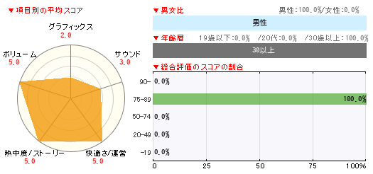 グラフ