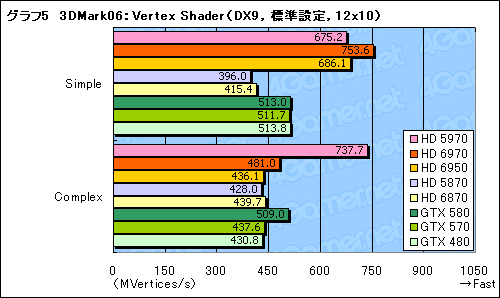 ꡼ No.035Υͥ / Radeon HD 69706950ץӥ塼̾HD 5870θѤȤʤCaymanפϡɤޤǿʲΤ