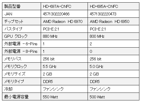 ꡼ No.003Υͥ / XFX֥ɤRadeon HD 69706950ɤȯ
