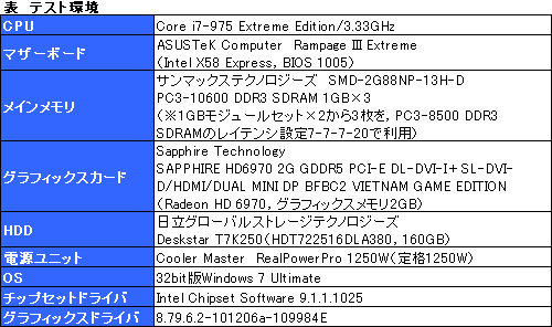 ꡼ No.010Υͥ / Radeon HD 6900ο浡PowerTune׸ڡϤäʤΤ