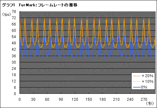 ꡼ No.011Υͥ / Radeon HD 6900ο浡PowerTune׸ڡϤäʤΤ