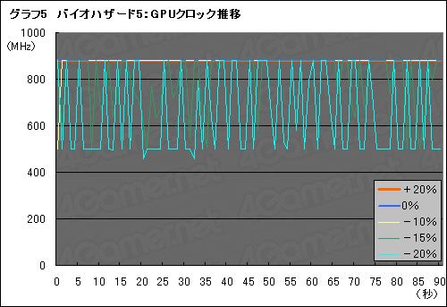 ꡼ No.015Υͥ / Radeon HD 6900ο浡PowerTune׸ڡϤäʤΤ