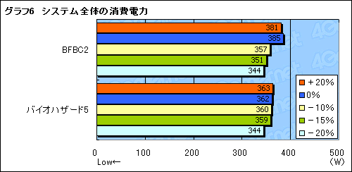 ꡼ No.016Υͥ / Radeon HD 6900ο浡PowerTune׸ڡϤäʤΤ