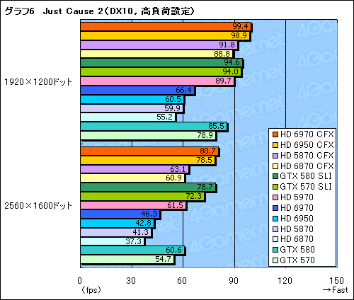 ꡼ No.014Υͥ / Radeon HD 69706950CrossFireXƥȡϤɥ饤ФԤΤϸ