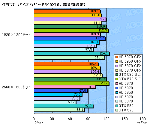 ꡼ No.015Υͥ / Radeon HD 69706950CrossFireXƥȡϤɥ饤ФԤΤϸ