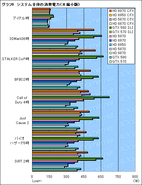 ꡼ No.017Υͥ / Radeon HD 69706950CrossFireXƥȡϤɥ饤ФԤΤϸ