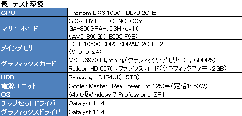 ꡼ No.030Υͥ / MSIHD 6970ܥɡR6970 LightningסTwin Frozr IIIץ顼ܤΥե饰åץǥ򤤤