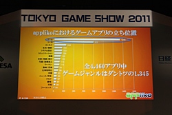 ꡼ No.008Υͥ / TGS 2011ϡAndroidߥ ڥ륻åפˤơ3ԤΩ줫AndroidθȾ褬