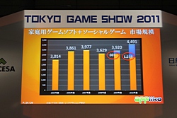 ꡼ No.009Υͥ / TGS 2011ϡAndroidߥ ڥ륻åפˤơ3ԤΩ줫AndroidθȾ褬