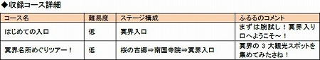 ꡼ No.003Υͥ / PS3ǡ֤ޤ륯ϼƤޤä׸ŵϹëդ̽סȥCD̽磻ǡפξ