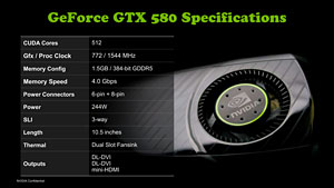 ꡼ No.006Υͥ / NVIDIAGeForce GTX 580פȯɽ줬ʪGTX 480ɤ&#033;&#063;
