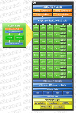 ꡼ No.009Υͥ / NVIDIAGeForce GTX 580פȯɽ줬ʪGTX 480ɤ&#033;&#063;