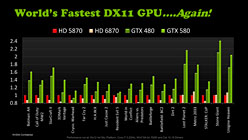 ꡼ No.012Υͥ / NVIDIAGeForce GTX 580פȯɽ줬ʪGTX 480ɤ&#033;&#063;