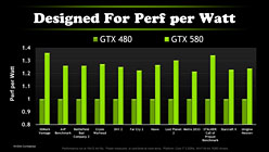 ꡼ No.013Υͥ / NVIDIAGeForce GTX 580פȯɽ줬ʪGTX 480ɤ&#033;&#063;