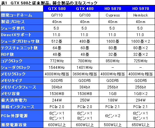 ꡼ No.023Υͥ / GeForce GTX 580ץӥ塼Ĥо줷ȥե륹ڥåFermiɤϡ٤㤤ʤΤ