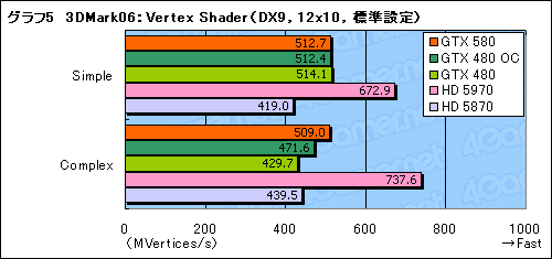 ꡼ No.029Υͥ / GeForce GTX 580ץӥ塼Ĥо줷ȥե륹ڥåFermiɤϡ٤㤤ʤΤ