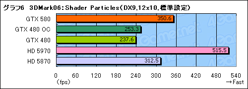 ꡼ No.030Υͥ / GeForce GTX 580ץӥ塼Ĥо줷ȥե륹ڥåFermiɤϡ٤㤤ʤΤ