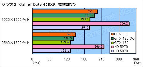 ꡼ No.036Υͥ / GeForce GTX 580ץӥ塼Ĥо줷ȥե륹ڥåFermiɤϡ٤㤤ʤΤ