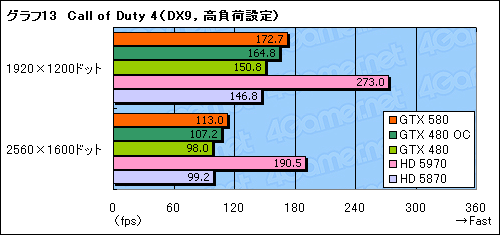 ꡼ No.037Υͥ / GeForce GTX 580ץӥ塼Ĥо줷ȥե륹ڥåFermiɤϡ٤㤤ʤΤ
