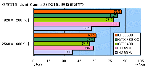 ꡼ No.039Υͥ / GeForce GTX 580ץӥ塼Ĥо줷ȥե륹ڥåFermiɤϡ٤㤤ʤΤ