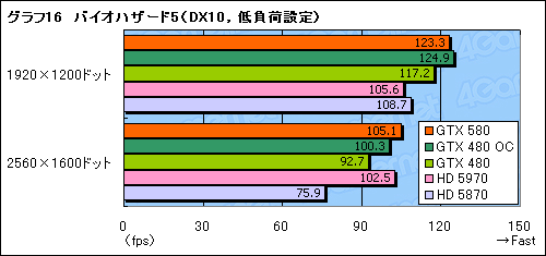 ꡼ No.040Υͥ / GeForce GTX 580ץӥ塼Ĥо줷ȥե륹ڥåFermiɤϡ٤㤤ʤΤ