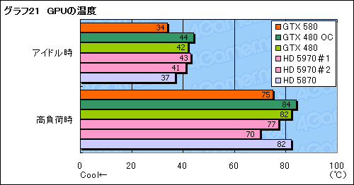 ꡼ No.045Υͥ / GeForce GTX 580ץӥ塼Ĥо줷ȥե륹ڥåFermiɤϡ٤㤤ʤΤ