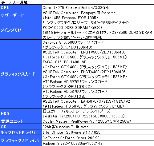 ꡼ No.007Υͥ / GeForce GTX 580SLIƥȥݡȡֻ˾®DX11 GPU2纹θ̤ǧ