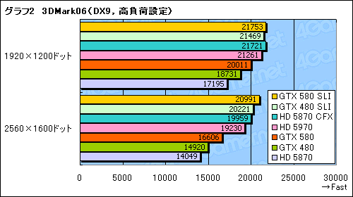 ꡼ No.009Υͥ / GeForce GTX 580SLIƥȥݡȡֻ˾®DX11 GPU2纹θ̤ǧ
