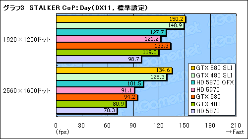 ꡼ No.010Υͥ / GeForce GTX 580SLIƥȥݡȡֻ˾®DX11 GPU2纹θ̤ǧ