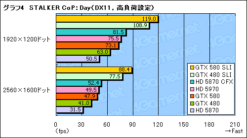 ꡼ No.011Υͥ / GeForce GTX 580SLIƥȥݡȡֻ˾®DX11 GPU2纹θ̤ǧ