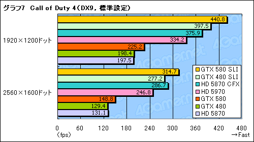 ꡼ No.014Υͥ / GeForce GTX 580SLIƥȥݡȡֻ˾®DX11 GPU2纹θ̤ǧ