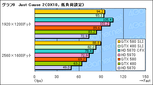꡼ No.016Υͥ / GeForce GTX 580SLIƥȥݡȡֻ˾®DX11 GPU2纹θ̤ǧ
