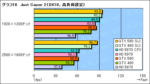꡼ No.017Υͥ / GeForce GTX 580SLIƥȥݡȡֻ˾®DX11 GPU2纹θ̤ǧ