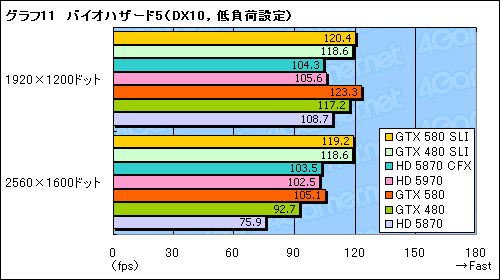 ꡼ No.018Υͥ / GeForce GTX 580SLIƥȥݡȡֻ˾®DX11 GPU2纹θ̤ǧ