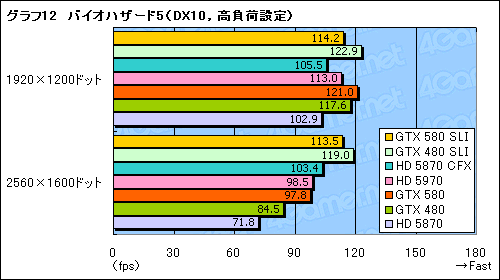 ꡼ No.019Υͥ / GeForce GTX 580SLIƥȥݡȡֻ˾®DX11 GPU2纹θ̤ǧ