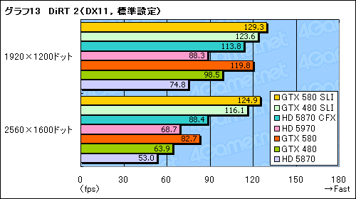 ꡼ No.020Υͥ / GeForce GTX 580SLIƥȥݡȡֻ˾®DX11 GPU2纹θ̤ǧ