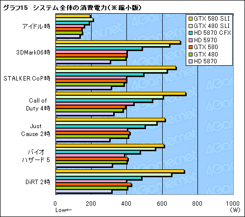 ꡼ No.022Υͥ / GeForce GTX 580SLIƥȥݡȡֻ˾®DX11 GPU2纹θ̤ǧ