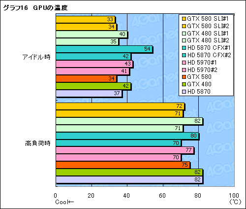 ꡼ No.023Υͥ / GeForce GTX 580SLIƥȥݡȡֻ˾®DX11 GPU2纹θ̤ǧ