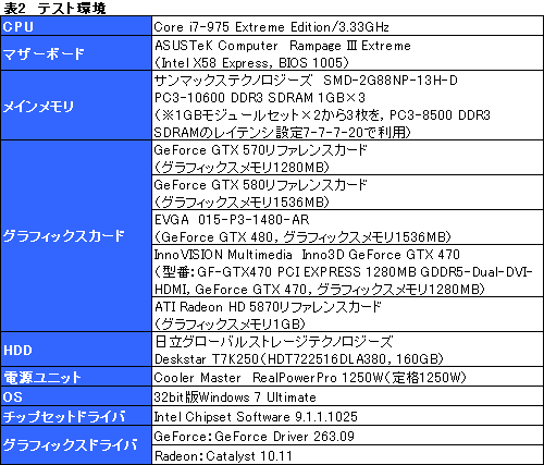 ꡼ No.018Υͥ / GeForce GTX 570ץӥ塼2010ǯ3̿ˤʤ¸ߤ