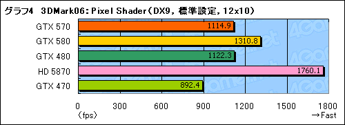 ꡼ No.022Υͥ / GeForce GTX 570ץӥ塼2010ǯ3̿ˤʤ¸ߤ