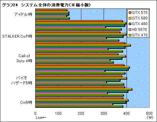 ꡼ No.042Υͥ / GeForce GTX 570ץӥ塼2010ǯ3̿ˤʤ¸ߤ