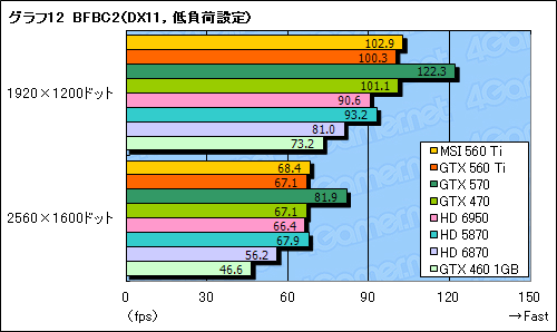 ꡼ No.040Υͥ / GeForce GTX 560 Tiץӥ塼9ǯ֤褷TiפϡǽȲʡŲΥХ󥹤ͥ