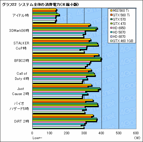 ꡼ No.050Υͥ / GeForce GTX 560 Tiץӥ塼9ǯ֤褷TiפϡǽȲʡŲΥХ󥹤ͥ