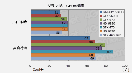 ꡼ No.034Υͥ / 950MHzưGALAXYΡGeForce GTX 560 Tiפ̥ǥˤɤޤ뤫Ƥߤ