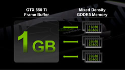 ꡼ No.009Υͥ / GeForce GTX 550 TiפХ󥹤μ줿ǽʤȡХ󥹤礯Ϥħ