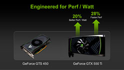 ꡼ No.022Υͥ / GeForce GTX 550 TiפХ󥹤μ줿ǽʤȡХ󥹤礯Ϥħ